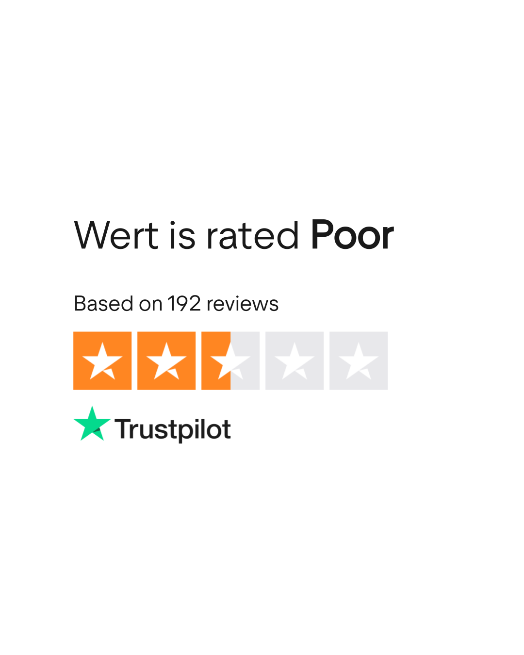 Wert Reviews | Read Customer Service Reviews of wert.io | 2 of 6
