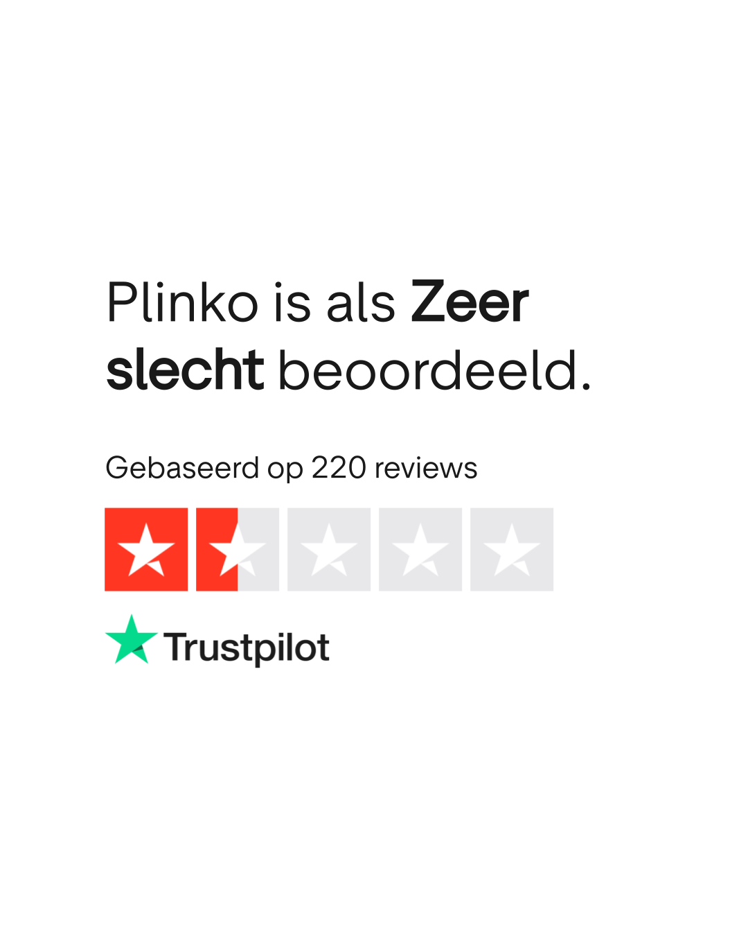 Plinko beoordeling