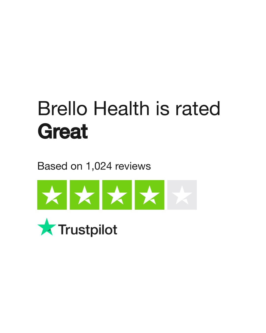 Brello Health Reviews Read Customer Service Reviews of brellohealth
