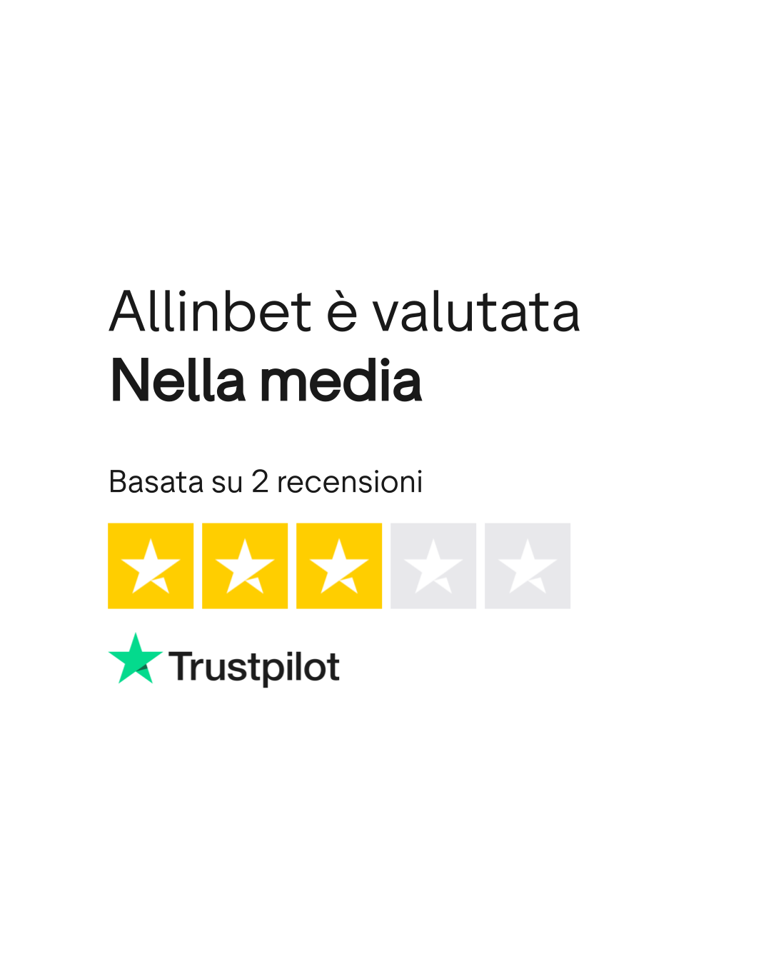 Rating di Allinbet su Trustpilot