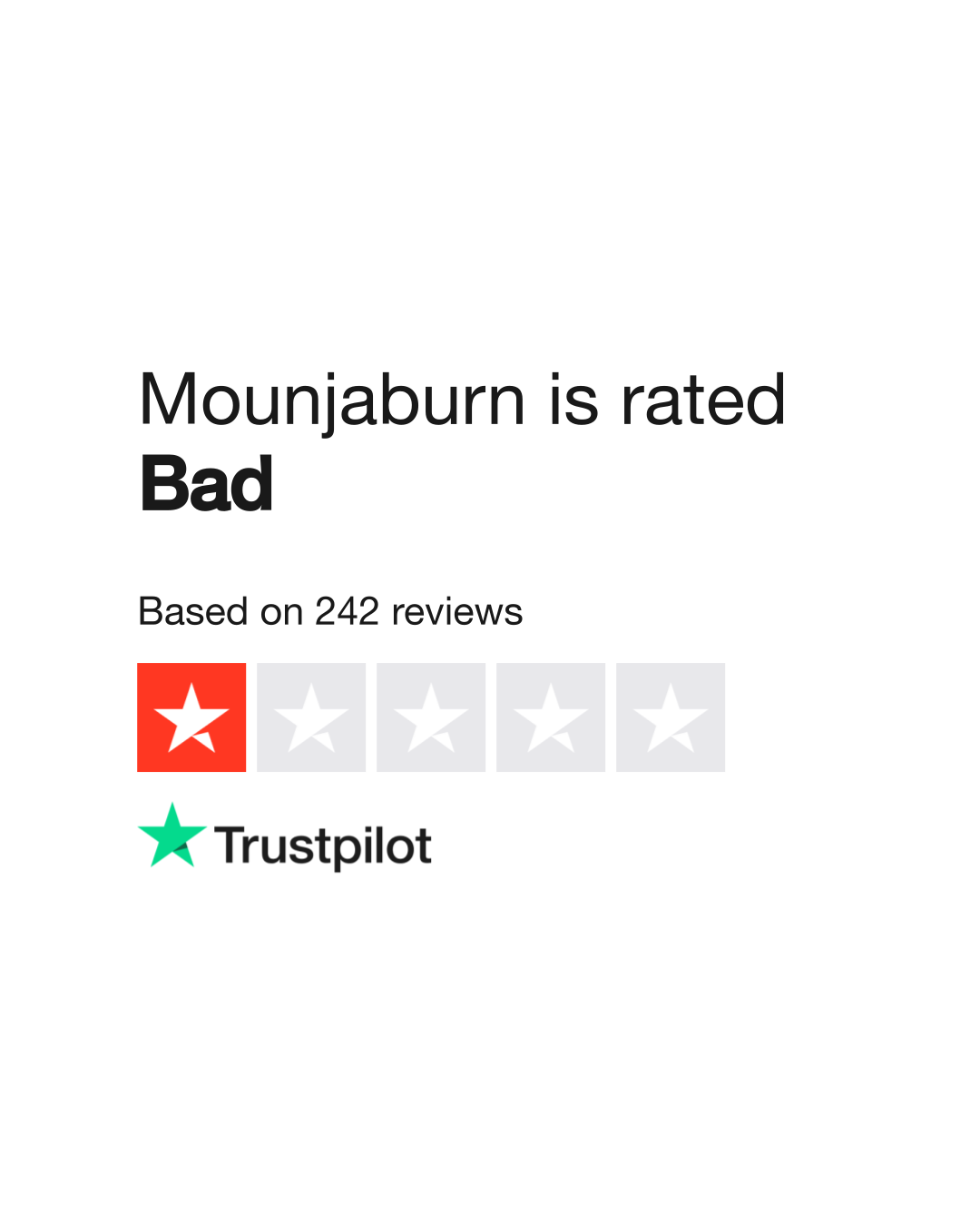 Mounjaburn reviews read customer service reviews of mounjaburn