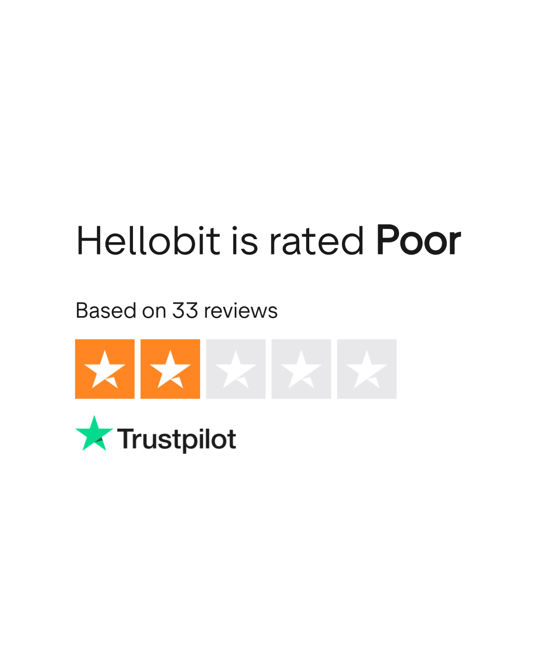 Hellobit Reviews | Read Customer Service Reviews of hellobit.com