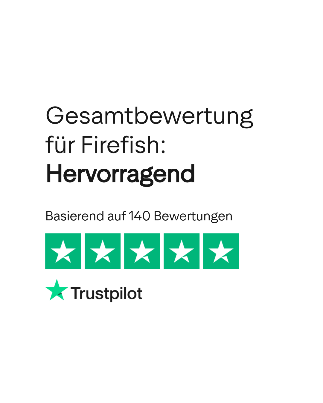 Bewertungen zu Firefish | Lesen Sie Kundenbewertungen zu firefish.io