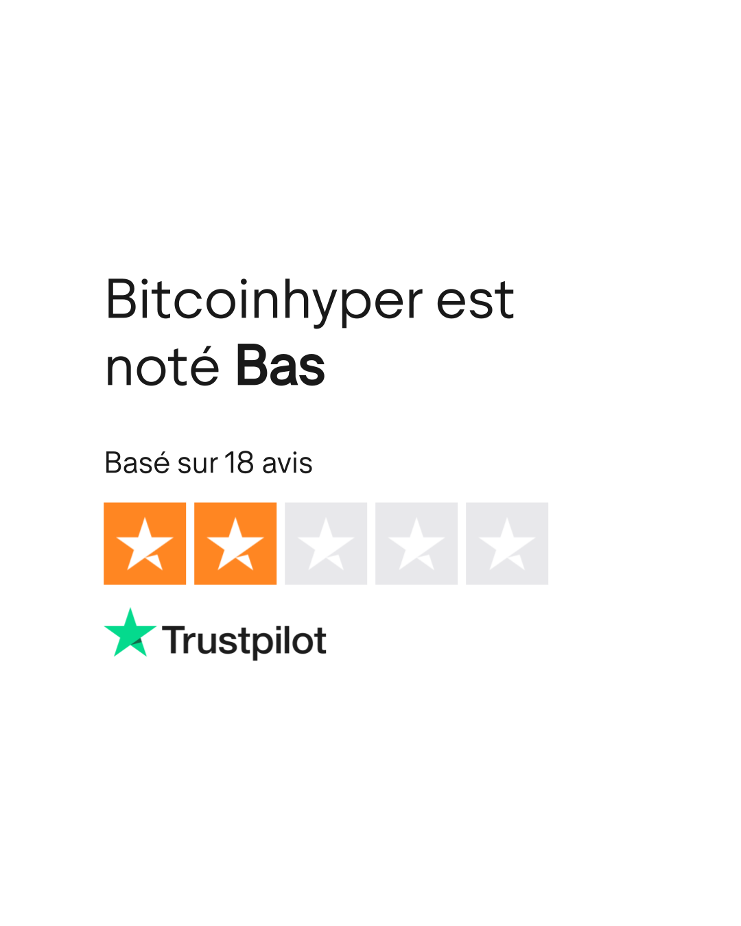 Avis de Bitcoinhyper | Lisez les avis marchands de bitcoinhyper.com