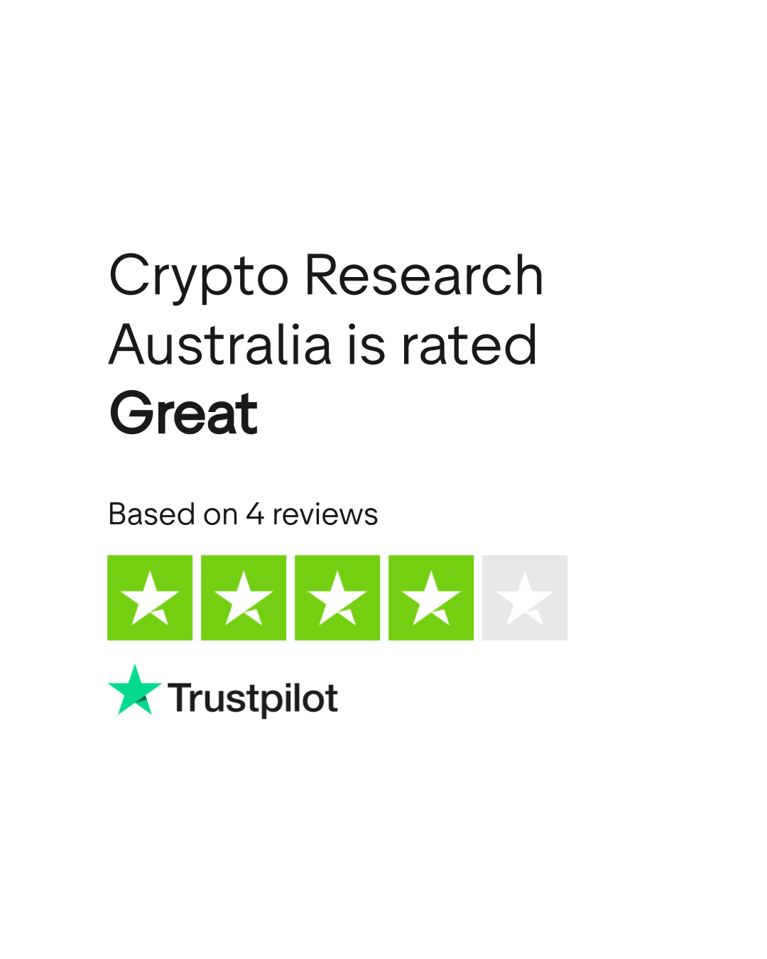 Crypto Research Australia Reviews | Read Customer Service Reviews of  cryptoresearch.com.au