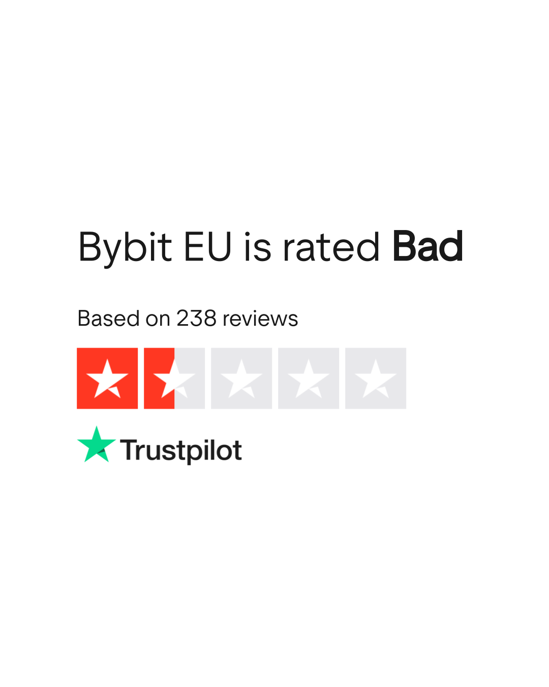 Bybit EU Reviews | Read Customer Service Reviews of www.bybit.eu | 2 of 5