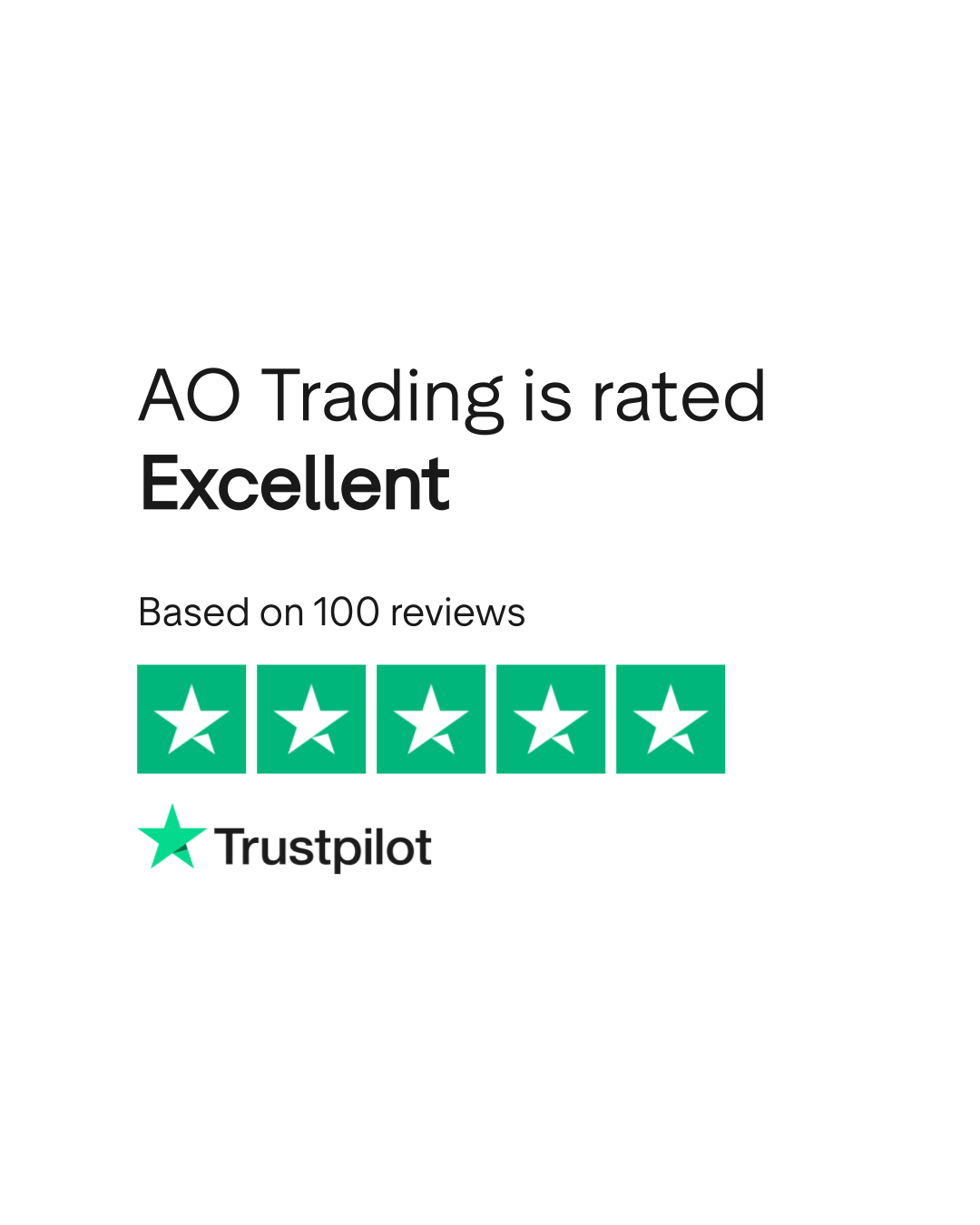 AO Trading Reviews | Read Customer Service Reviews of aotrading.io | 4 of 5