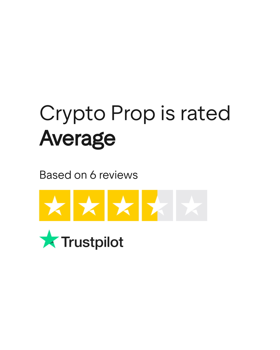 Crypto Prop Reviews | Read Customer Service Reviews of cryptoprop.io