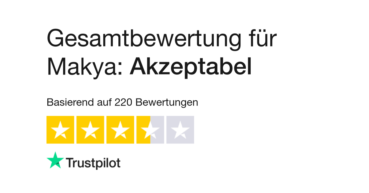 Bewertungen zu Makya, Lesen Sie Kundenbewertungen zu makya.de