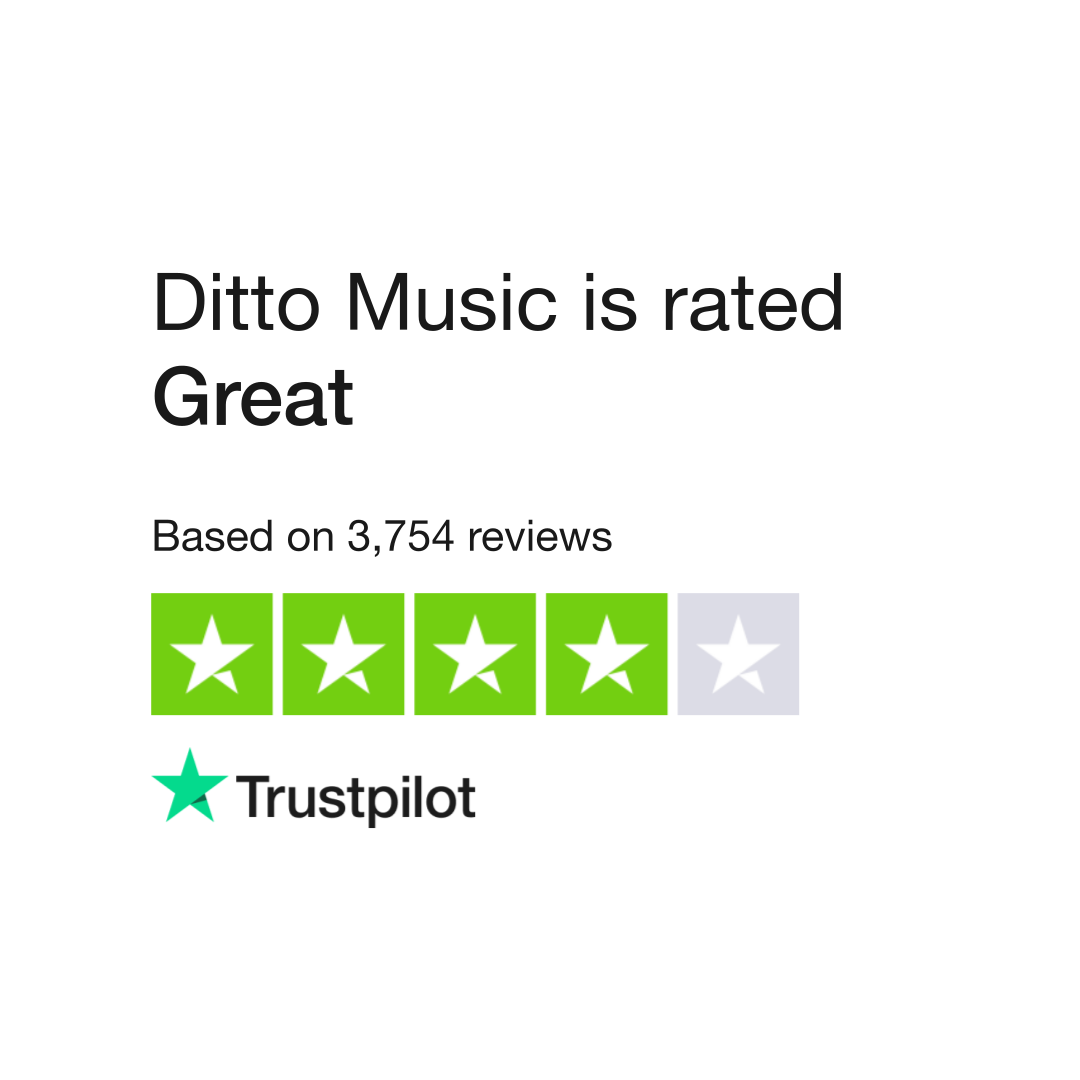 Ditto Music Reviews  Read Customer Service Reviews of www.dittomusic.com