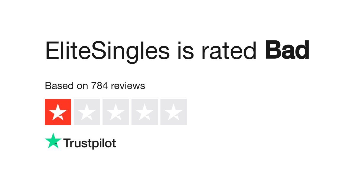 Elite Singles Reviews - 2019