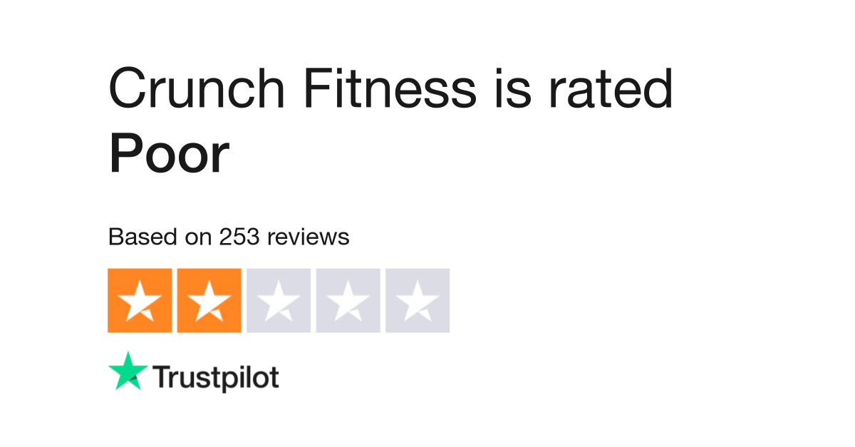Crunch Fitness Reviews | Read Customer Service Reviews of crunch.com