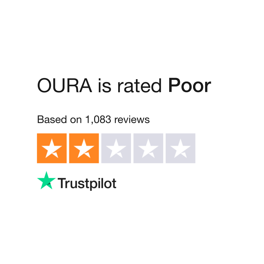 Doodskaak Artefact Giet OURA Reviews | Read Customer Service Reviews of ouraring.com