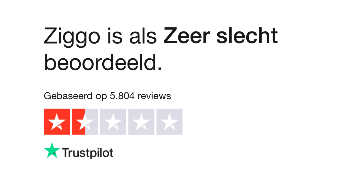 Sluipmoordenaar laag Krachtig Ziggo reviews | Bekijk consumentenreviews over www.ziggo.nl | 5 van 158
