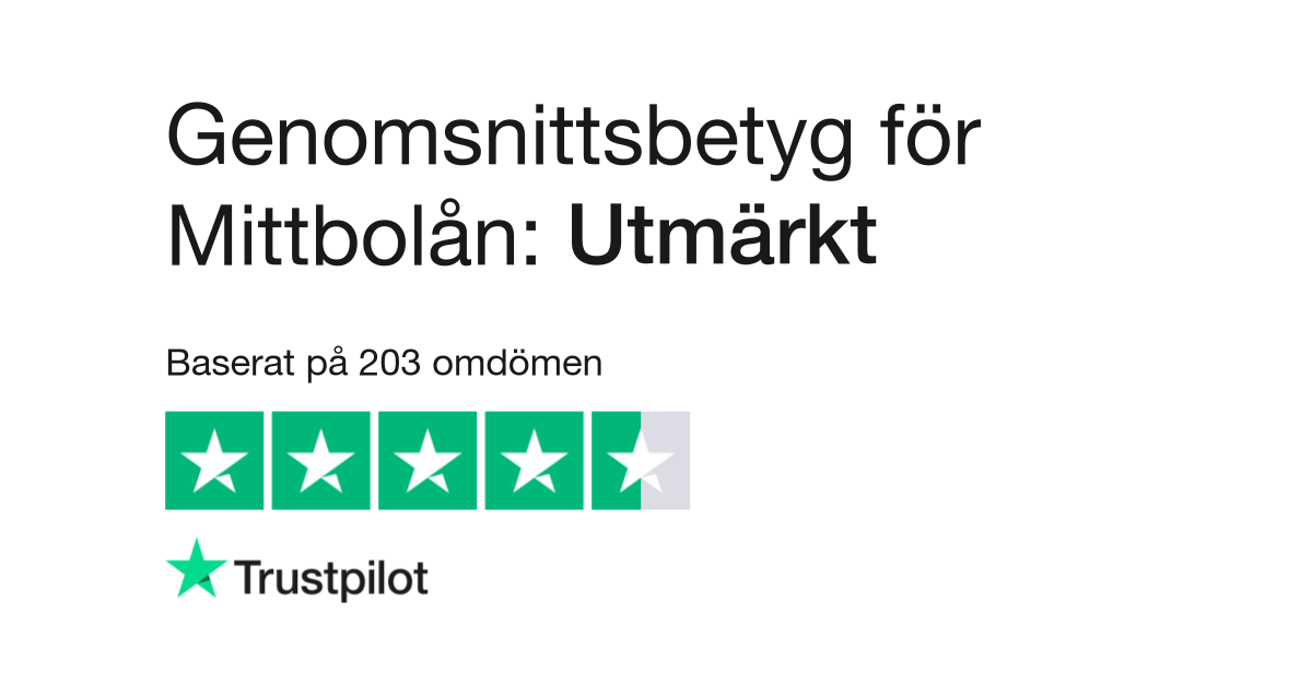 MittBolån omdöme Trustpilot Betyg / Rating