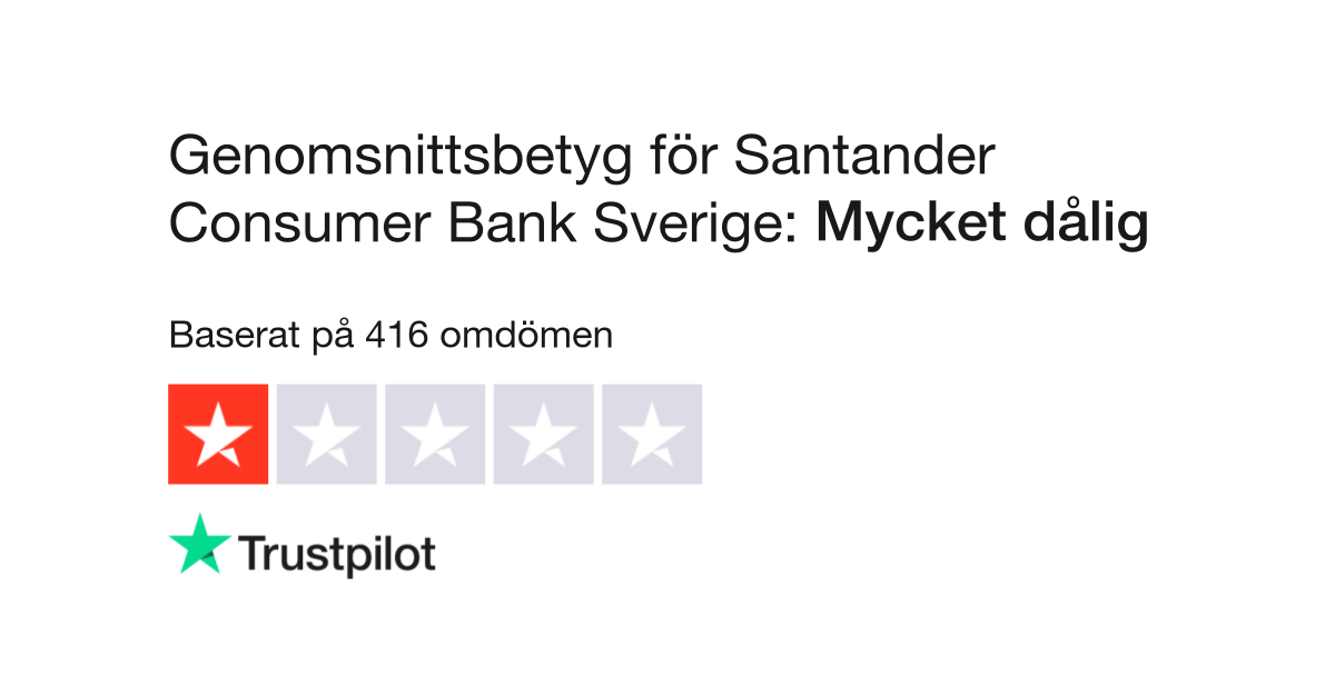 Santander Consumer Bank Trustpilot Betyg / Rating