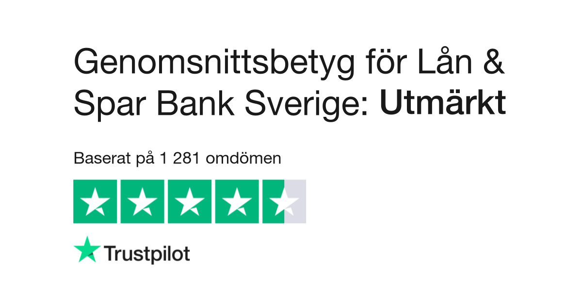 Lån & Spar Bank Trustpilot Betyg / Rating